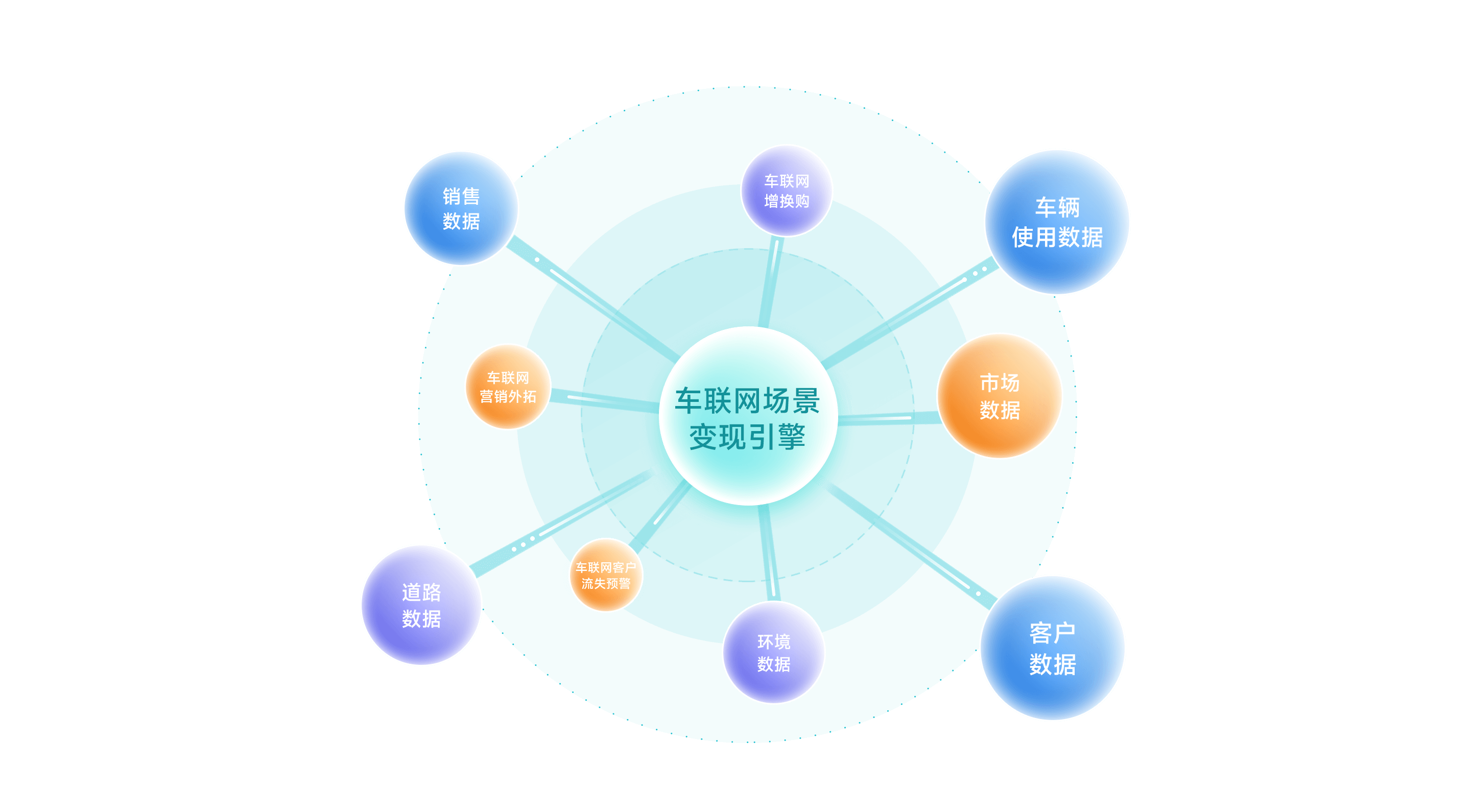 低成本迭代升级